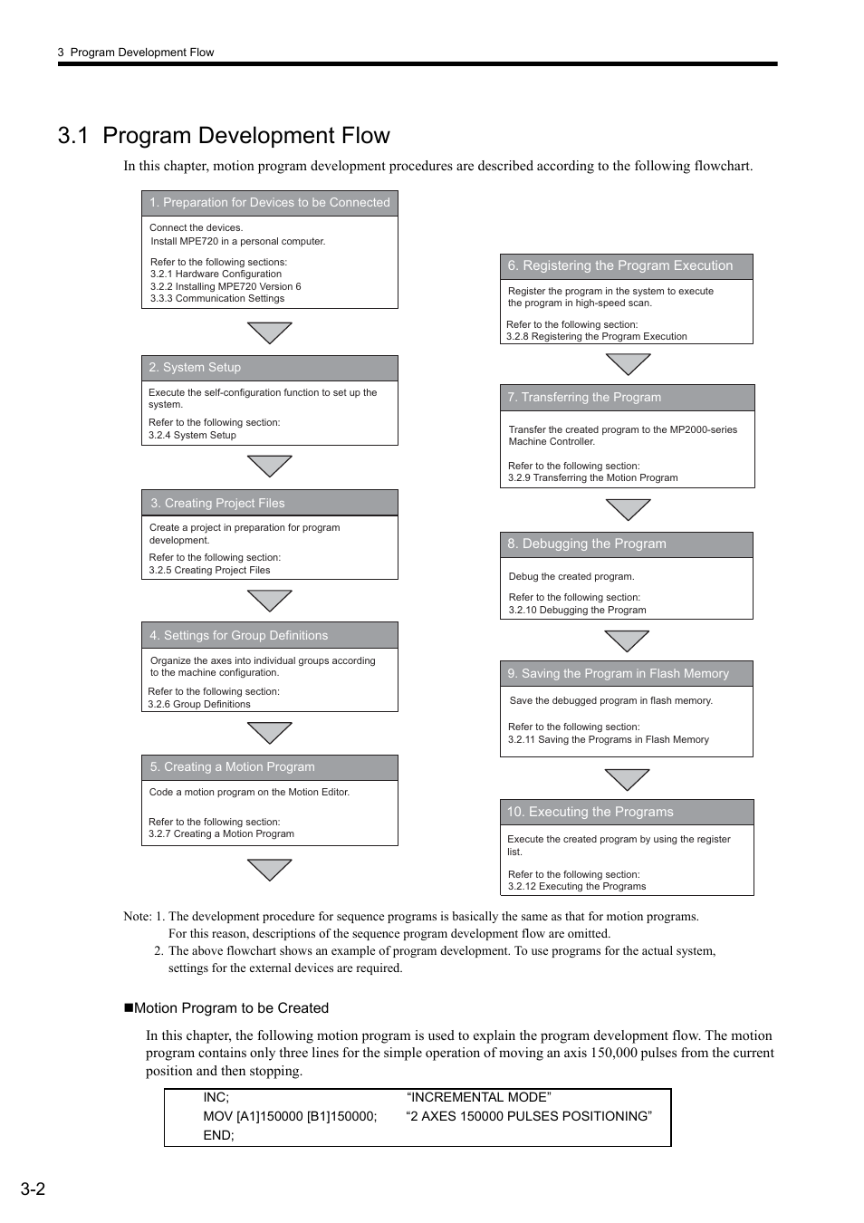 1 program development flow | Yaskawa MP2000 Series: User's Manual for Motion Programming User Manual | Page 40 / 356