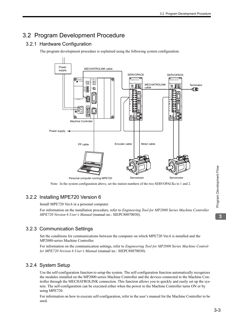 2 program development procedure, 1 hardware configuration, 2 installing mpe720 version 6 | 3 communication settings, 4 system setup, Program development flow, Personal computer running mpe720 servopack, Servopack | Yaskawa MP2000 Series: User's Manual for Motion Programming User Manual | Page 41 / 356