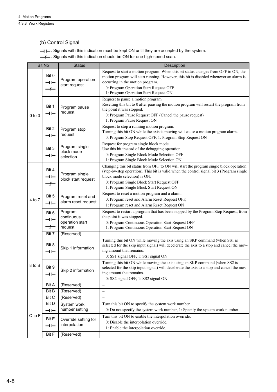 Yaskawa MP2000 Series: User's Manual for Motion Programming User Manual | Page 60 / 356