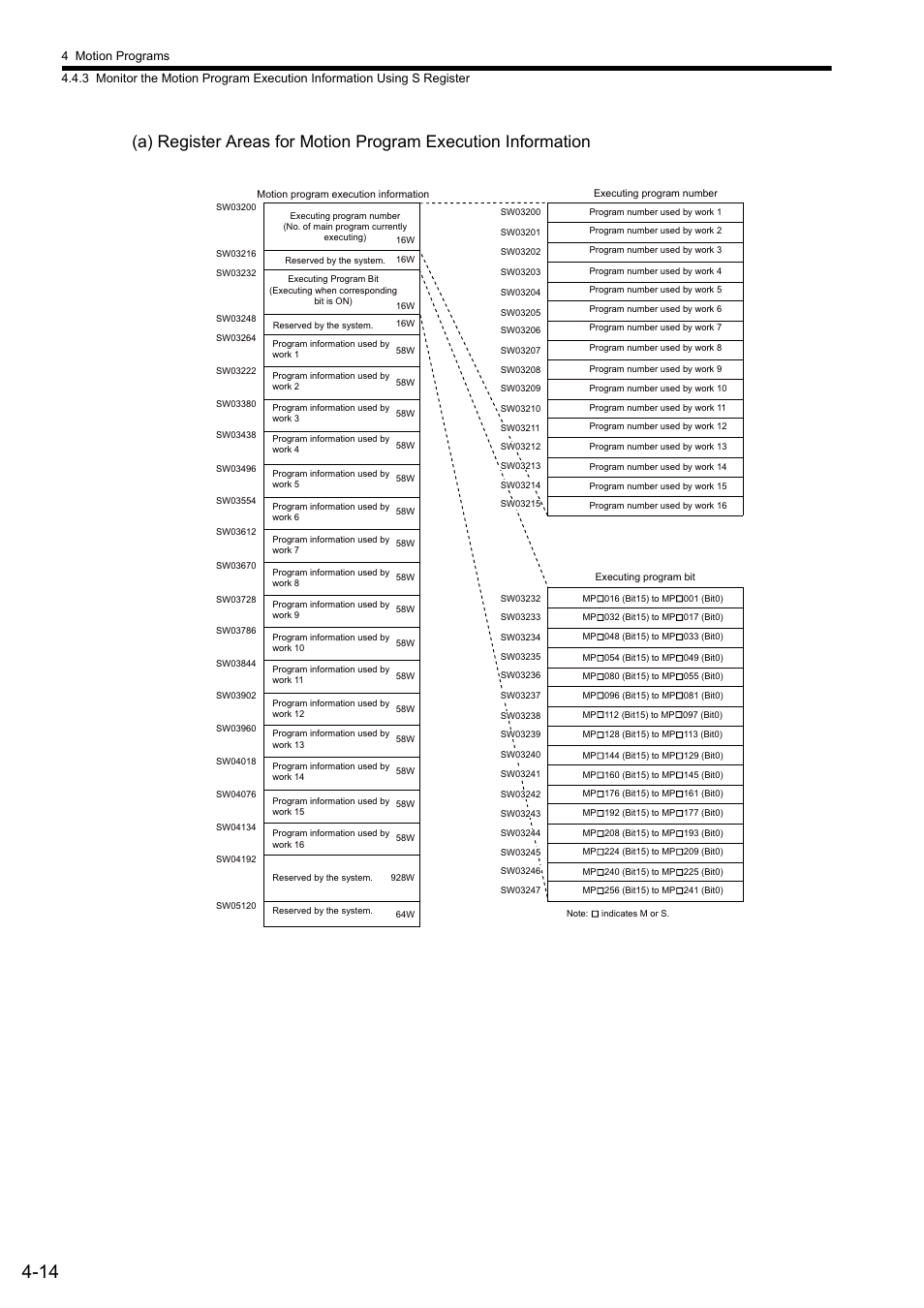 Yaskawa MP2000 Series: User's Manual for Motion Programming User Manual | Page 66 / 356