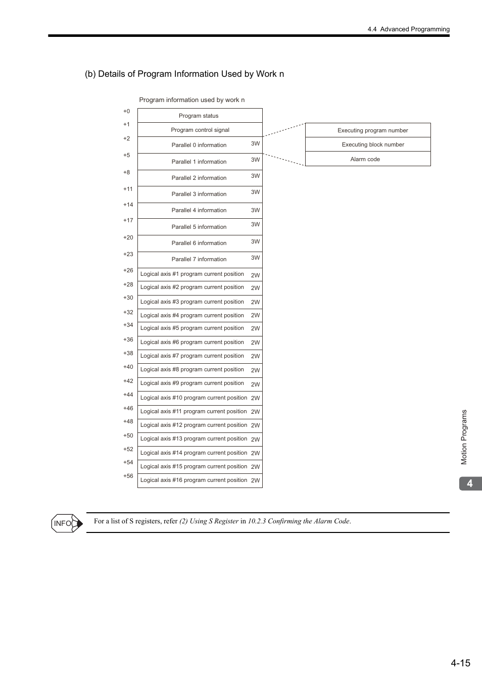 B) details of program information used by work n | Yaskawa MP2000 Series: User's Manual for Motion Programming User Manual | Page 67 / 356