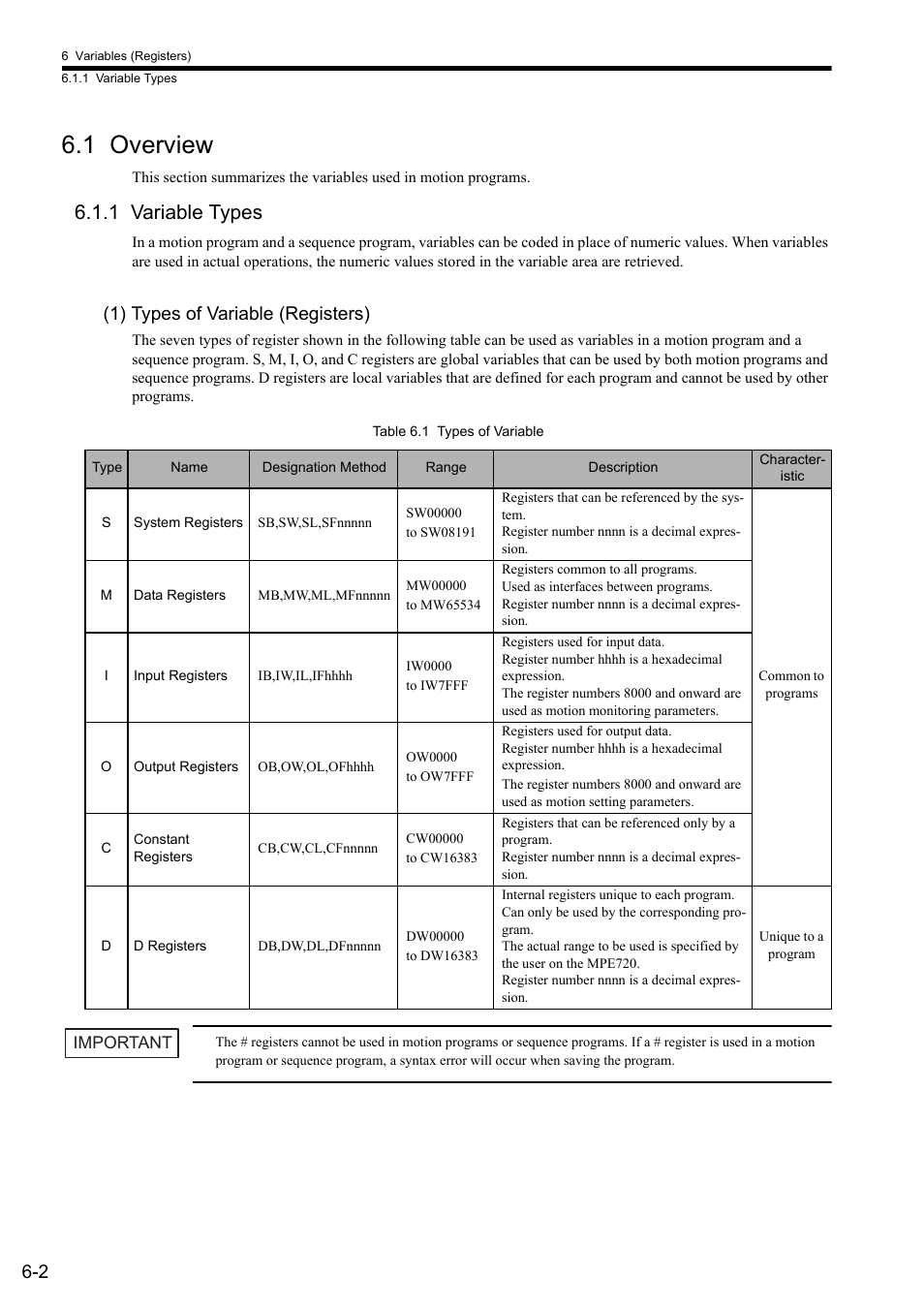 1 overview, 1 variable types, 1) types of variable (registers) | Yaskawa MP2000 Series: User's Manual for Motion Programming User Manual | Page 74 / 356