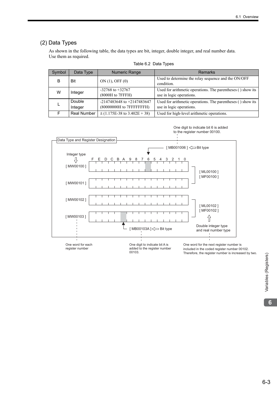 2) data types | Yaskawa MP2000 Series: User's Manual for Motion Programming User Manual | Page 75 / 356