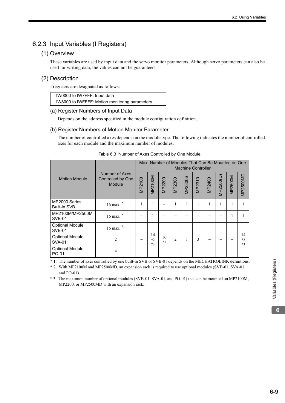 3 input variables (i registers), 1) overview, 2) description | Yaskawa MP2000 Series: User's Manual for Motion Programming User Manual | Page 81 / 356