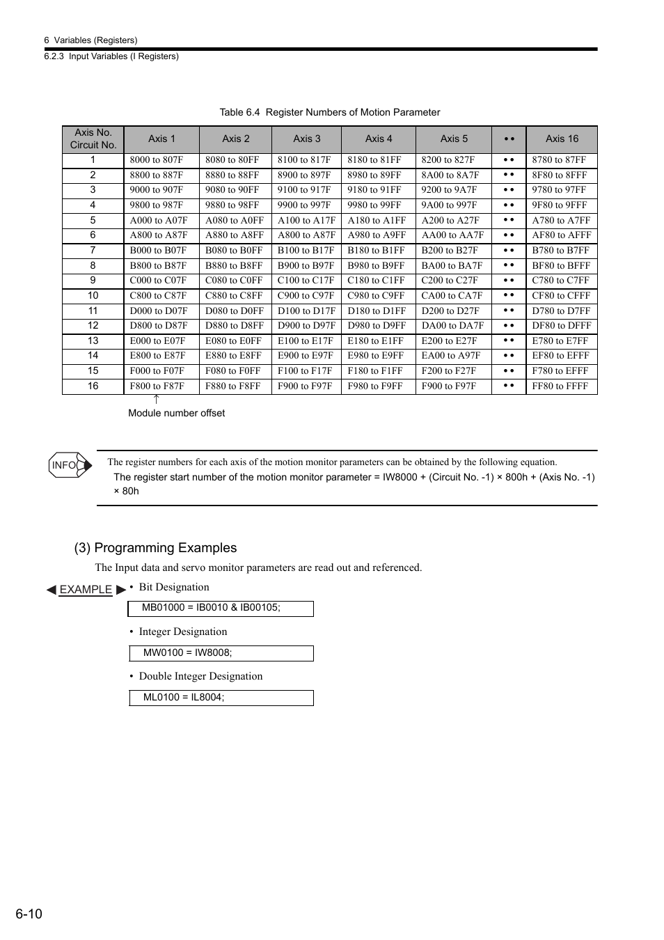 3) programming examples | Yaskawa MP2000 Series: User's Manual for Motion Programming User Manual | Page 82 / 356