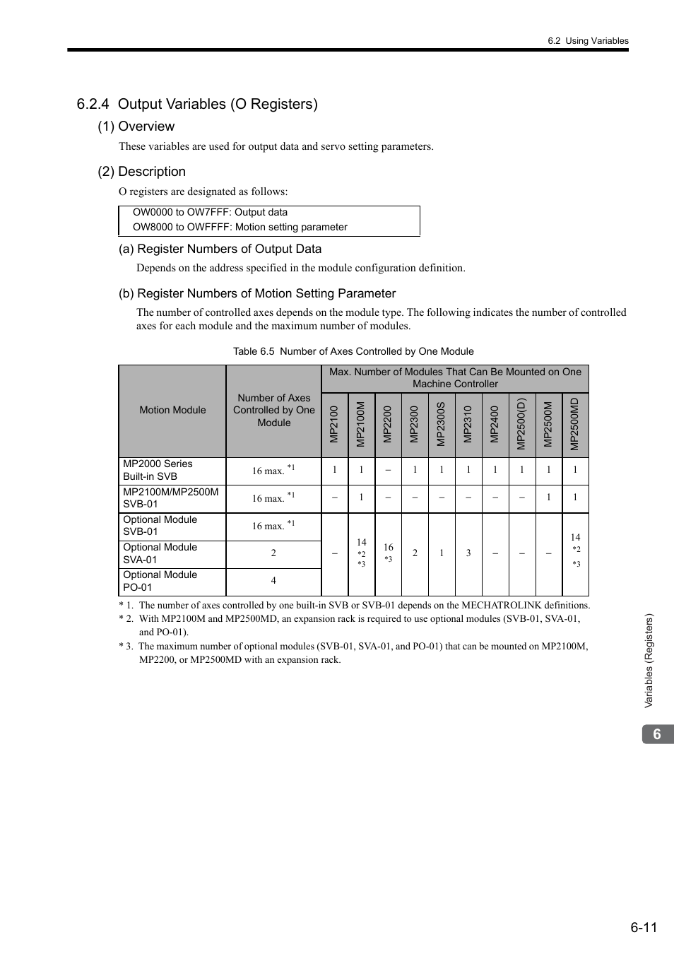 4 output variables (o registers), 1) overview, 2) description | Yaskawa MP2000 Series: User's Manual for Motion Programming User Manual | Page 83 / 356