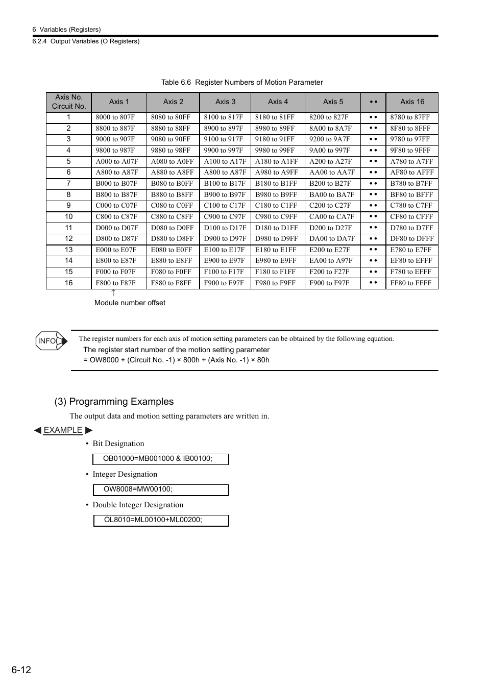 3) programming examples | Yaskawa MP2000 Series: User's Manual for Motion Programming User Manual | Page 84 / 356