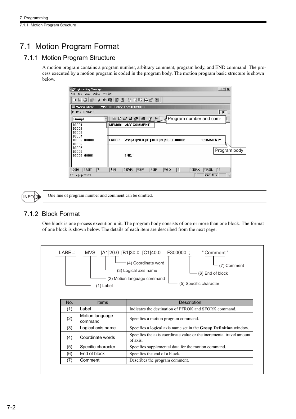 1 motion program format, 1 motion program structure, 2 block format | Yaskawa MP2000 Series: User's Manual for Motion Programming User Manual | Page 90 / 356