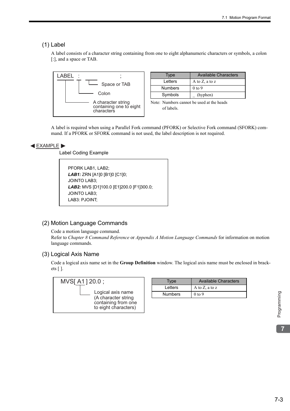 1) label, 2) motion language commands, 3) logical axis name | Mvs 20.0 | Yaskawa MP2000 Series: User's Manual for Motion Programming User Manual | Page 91 / 356