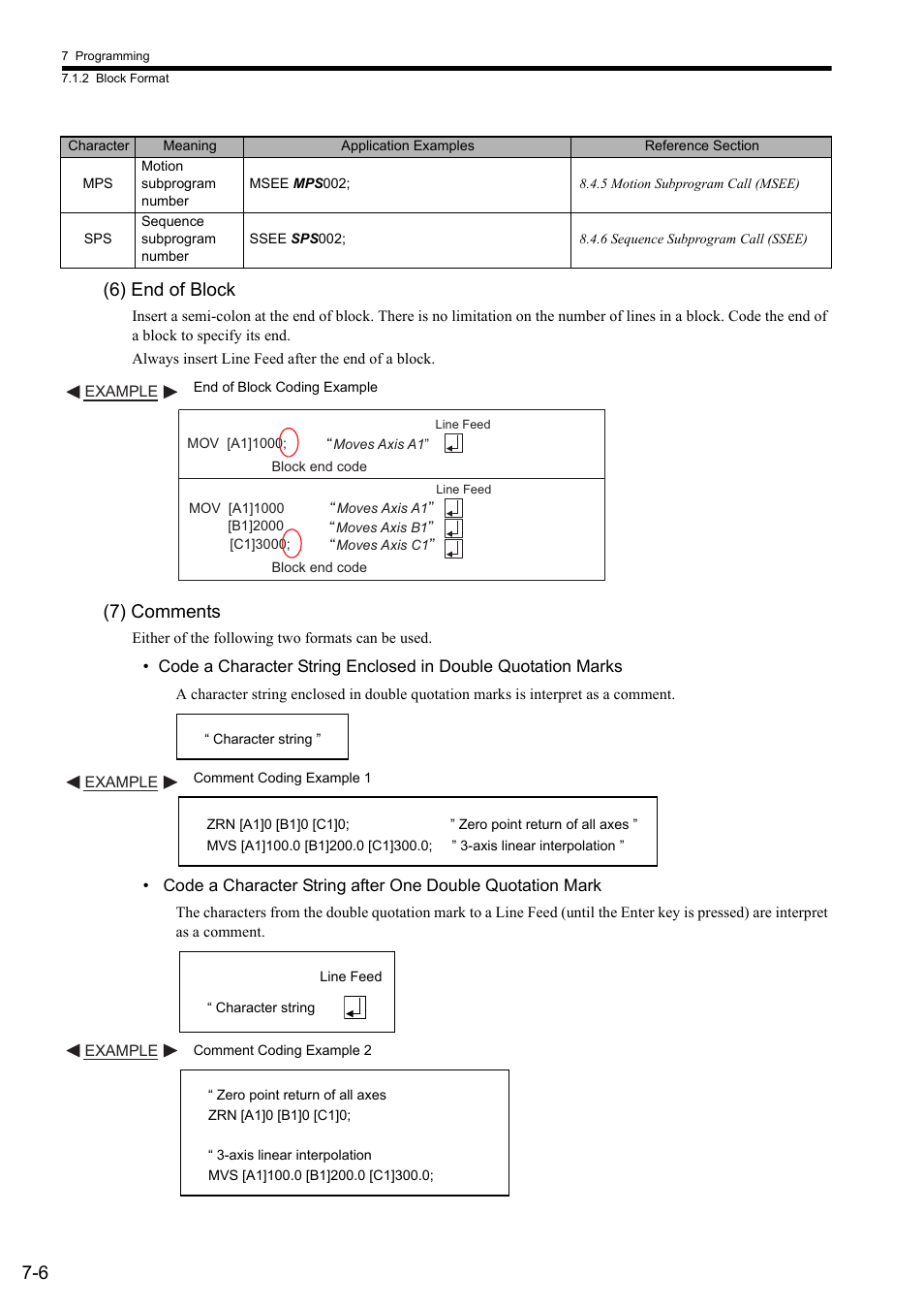 6) end of block, 7) comments, 6 (6) end of block | Yaskawa MP2000 Series: User's Manual for Motion Programming User Manual | Page 94 / 356