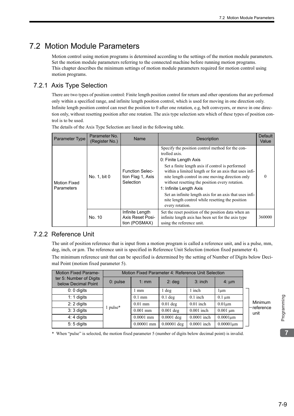 2 motion module parameters, 1 axis type selection, 2 reference unit | Yaskawa MP2000 Series: User's Manual for Motion Programming User Manual | Page 97 / 356