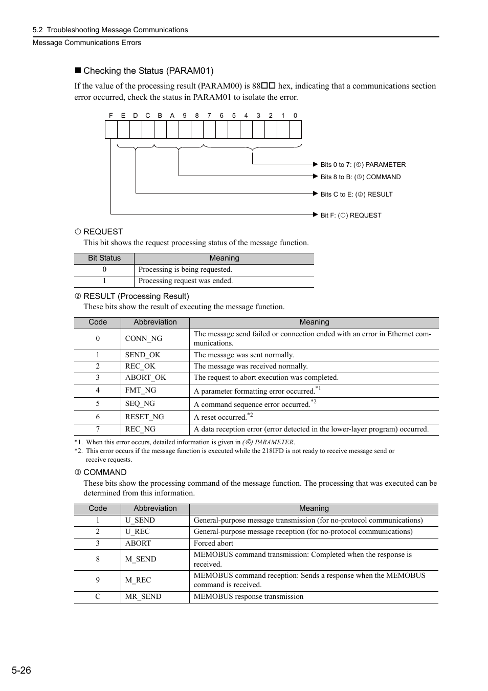 Yaskawa MP3200 Troubleshooting Manual User Manual | Page 101 / 219
