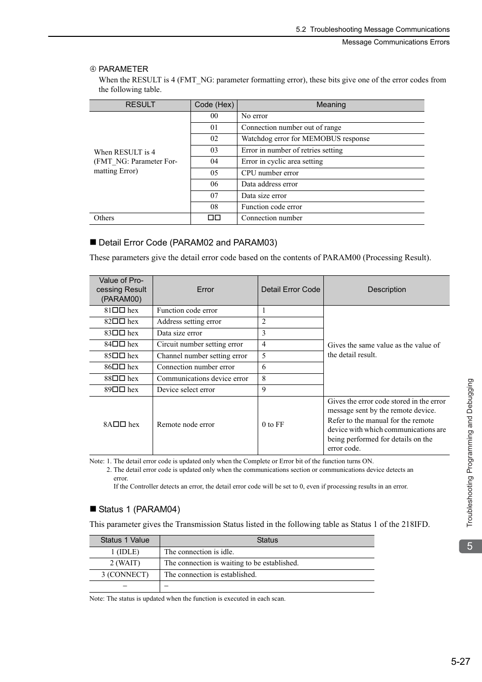 Yaskawa MP3200 Troubleshooting Manual User Manual | Page 102 / 219