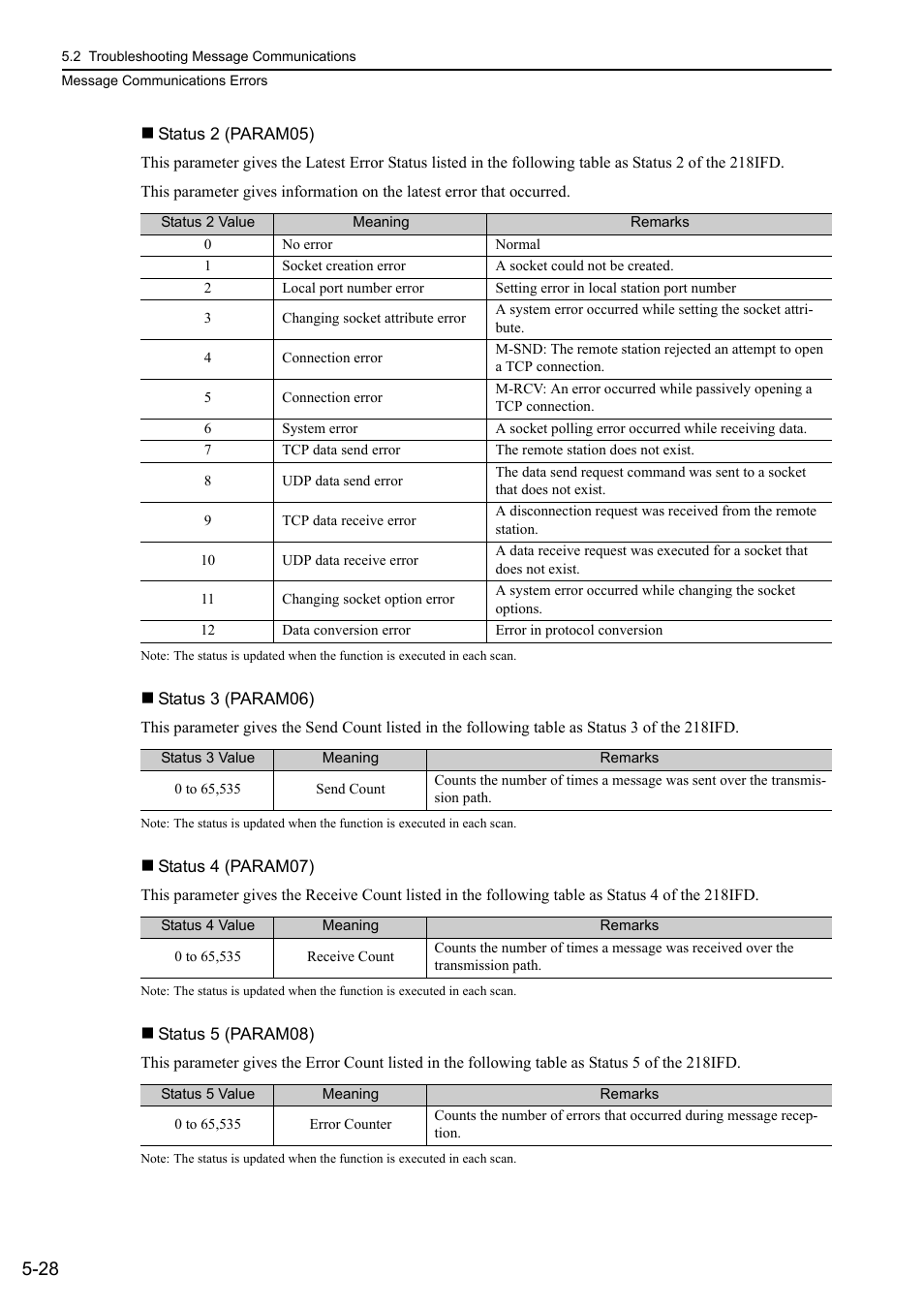 Yaskawa MP3200 Troubleshooting Manual User Manual | Page 103 / 219