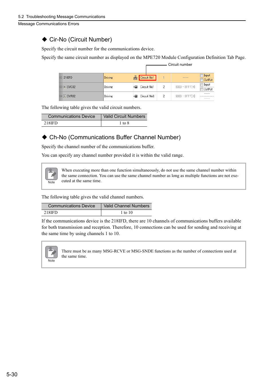 Cir-no (circuit number), Ch-no (communications buffer channel number) | Yaskawa MP3200 Troubleshooting Manual User Manual | Page 105 / 219