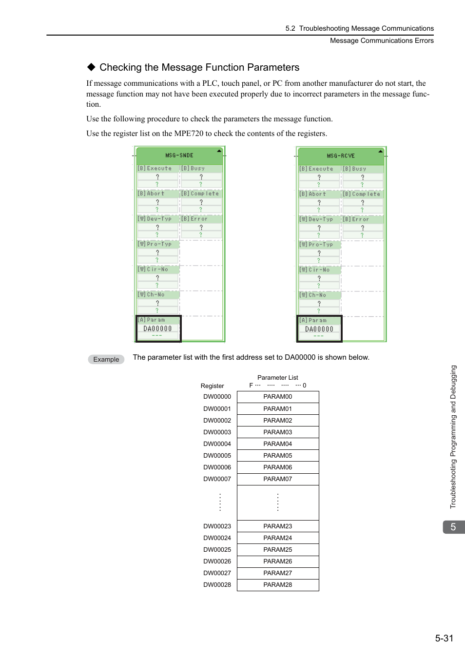 Checking the message function parameters | Yaskawa MP3200 Troubleshooting Manual User Manual | Page 106 / 219