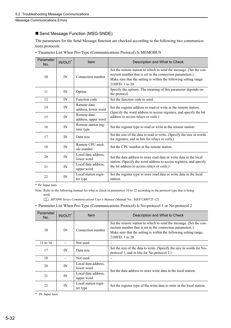 Yaskawa MP3200 Troubleshooting Manual User Manual | Page 107 / 219