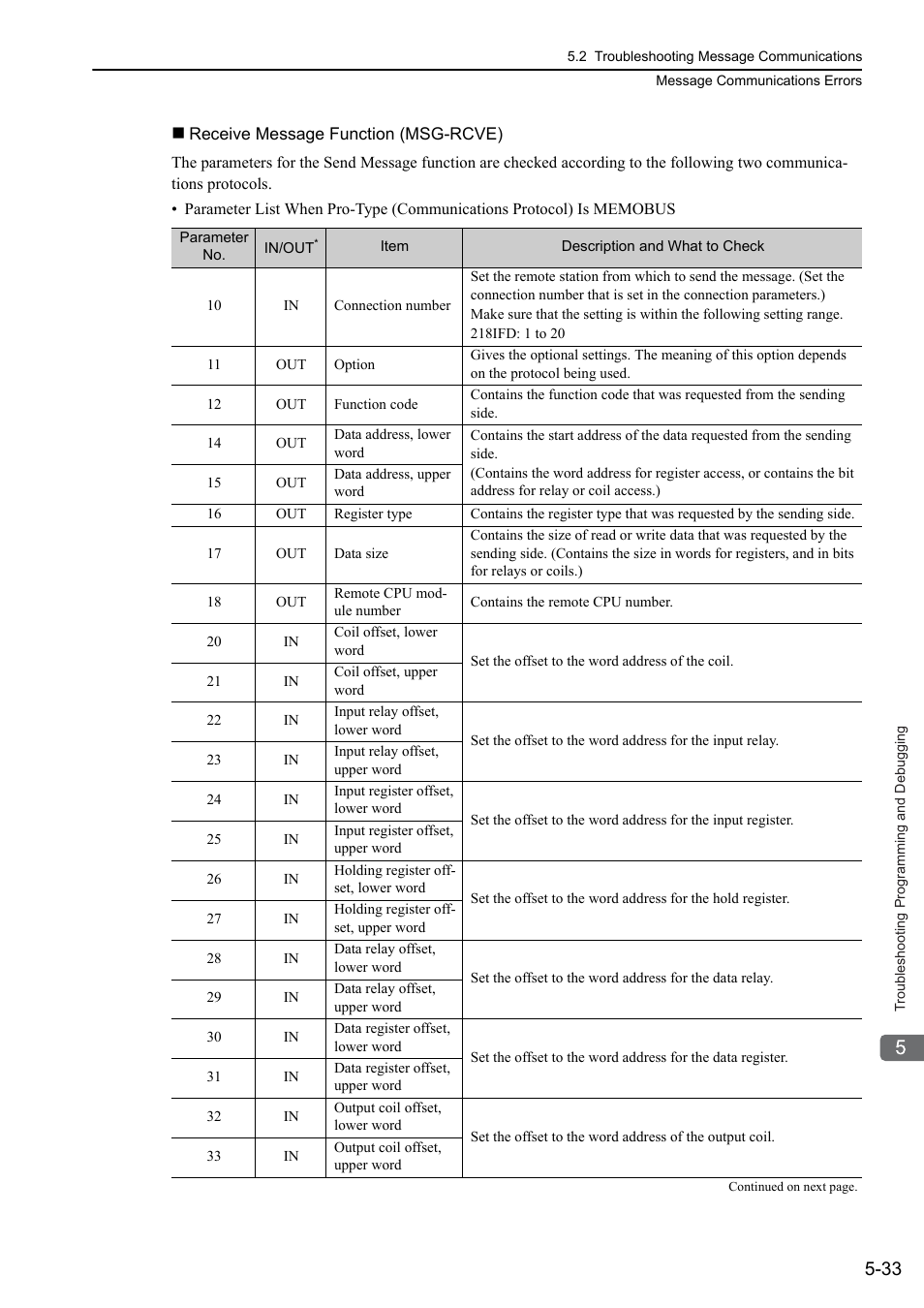 Yaskawa MP3200 Troubleshooting Manual User Manual | Page 108 / 219