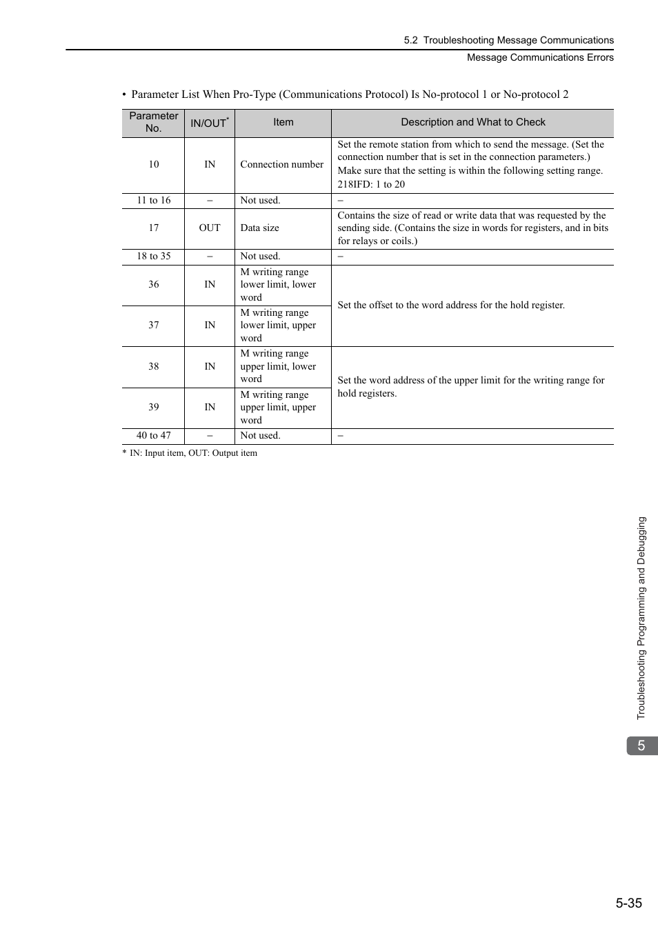 Yaskawa MP3200 Troubleshooting Manual User Manual | Page 110 / 219
