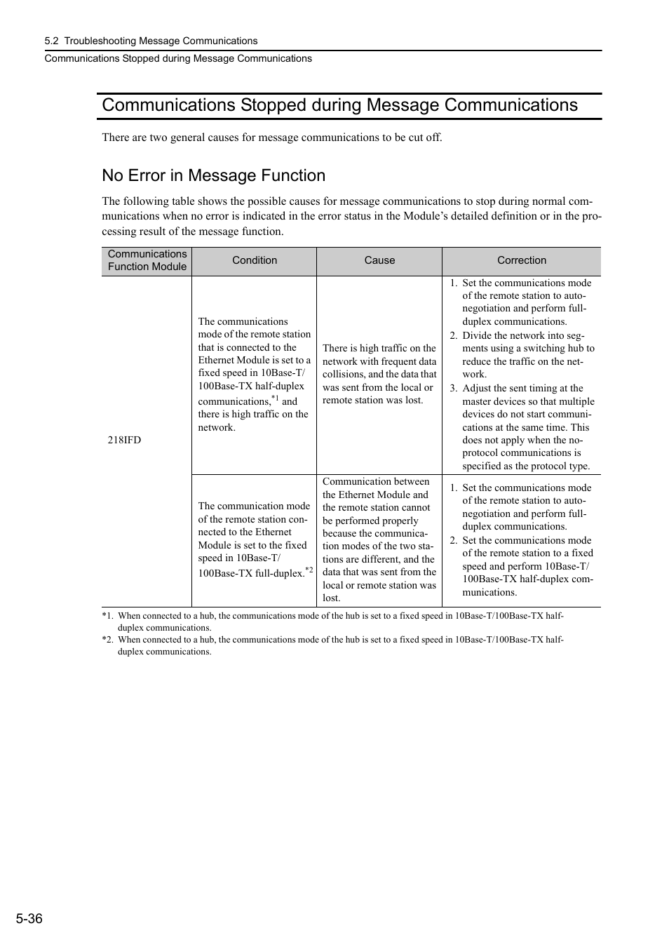 Communications stopped, No error in message function | Yaskawa MP3200 Troubleshooting Manual User Manual | Page 111 / 219