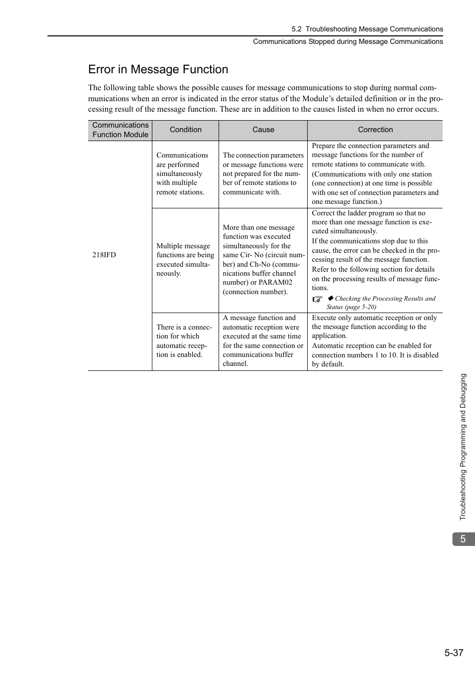 Error in message function | Yaskawa MP3200 Troubleshooting Manual User Manual | Page 112 / 219
