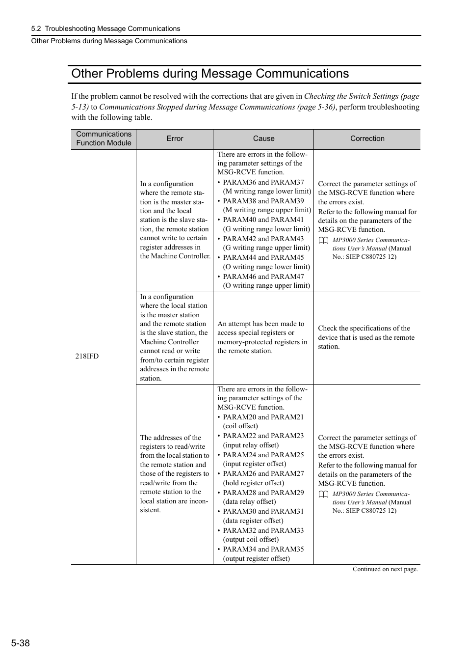Other problems during message communications, Other problems during message communications -38 | Yaskawa MP3200 Troubleshooting Manual User Manual | Page 113 / 219