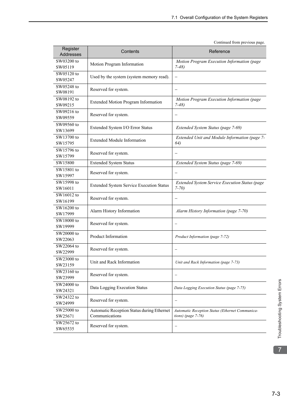 Yaskawa MP3200 Troubleshooting Manual User Manual | Page 129 / 219