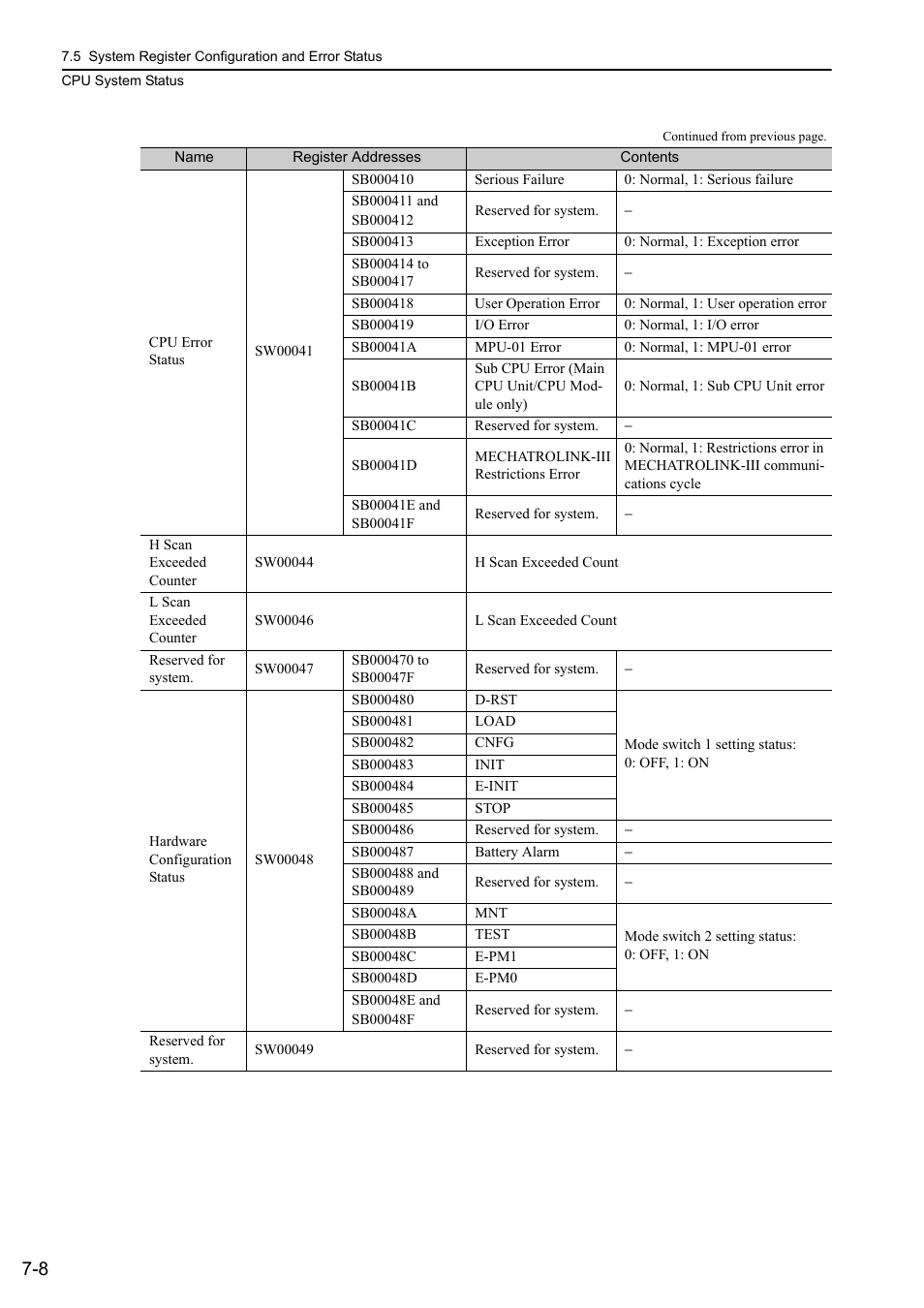 Yaskawa MP3200 Troubleshooting Manual User Manual | Page 134 / 219