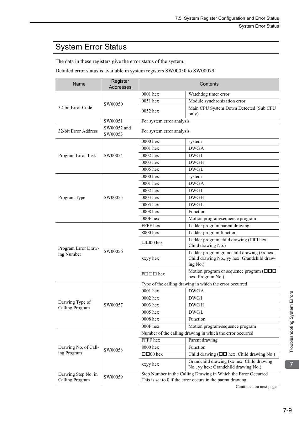 System error status, System error status -9 | Yaskawa MP3200 Troubleshooting Manual User Manual | Page 135 / 219
