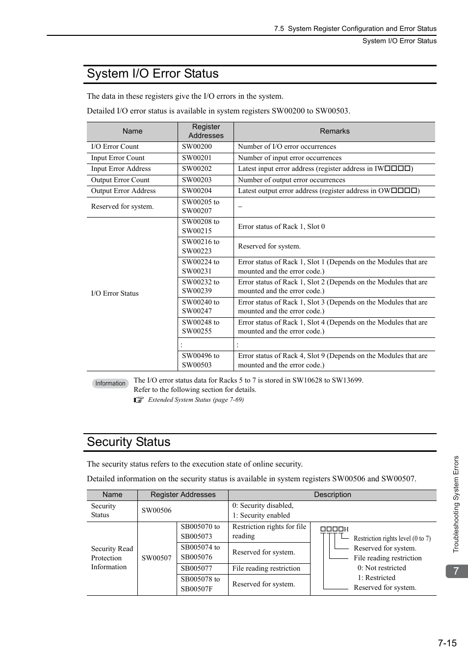 System i/o error status, Security status, System i/o error status -15 security status -15 | Yaskawa MP3200 Troubleshooting Manual User Manual | Page 141 / 219