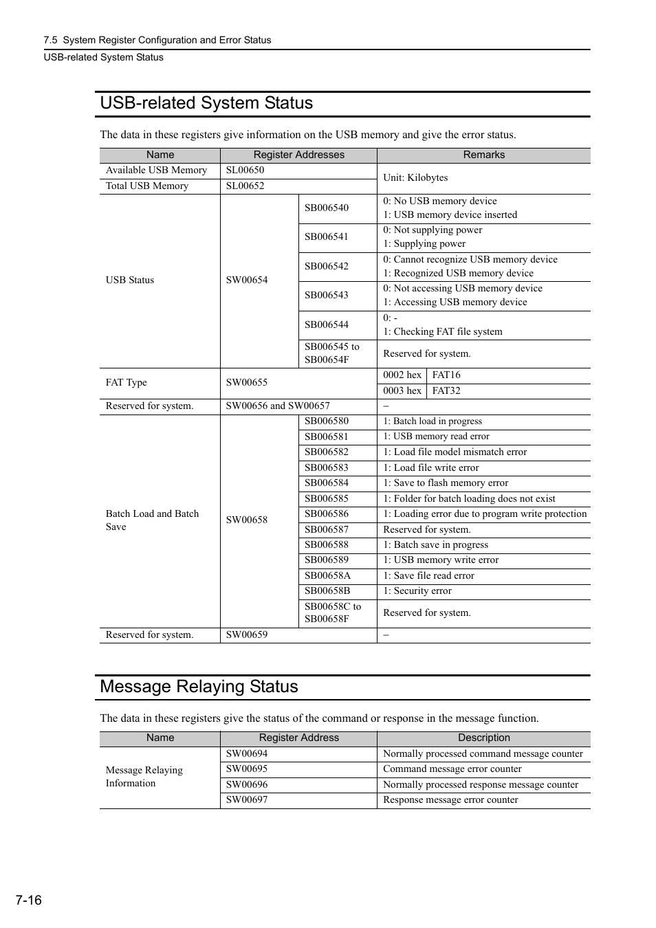 Usb-related system status, Message relaying status | Yaskawa MP3200 Troubleshooting Manual User Manual | Page 142 / 219
