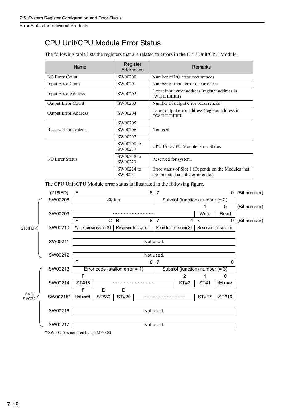 Cpu unit/cpu module error status | Yaskawa MP3200 Troubleshooting Manual User Manual | Page 144 / 219