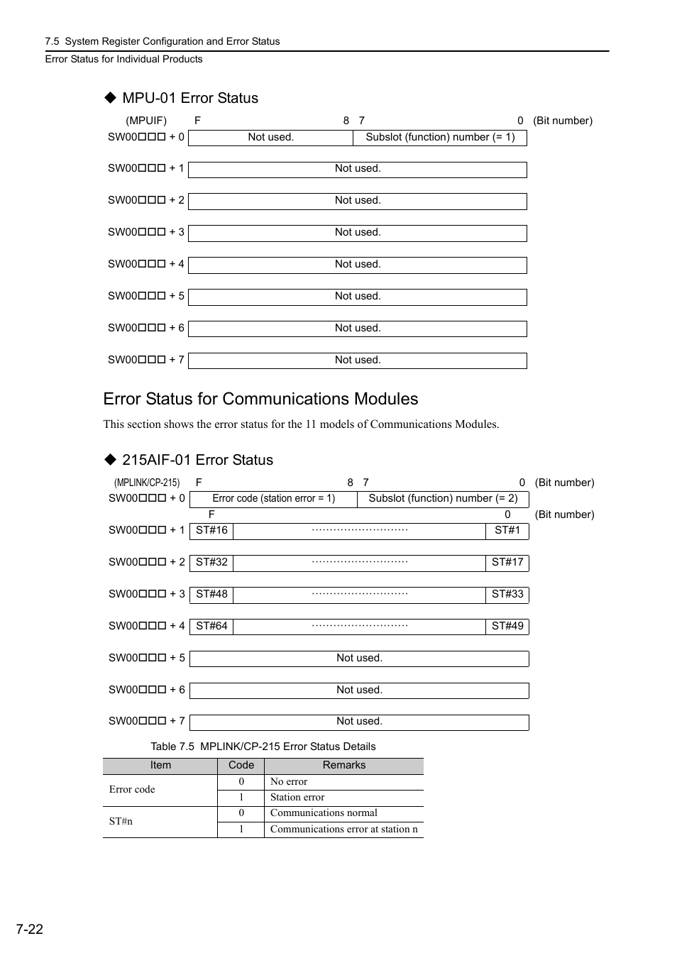 Error status for communications modules, Mpu-01 error status | Yaskawa MP3200 Troubleshooting Manual User Manual | Page 148 / 219