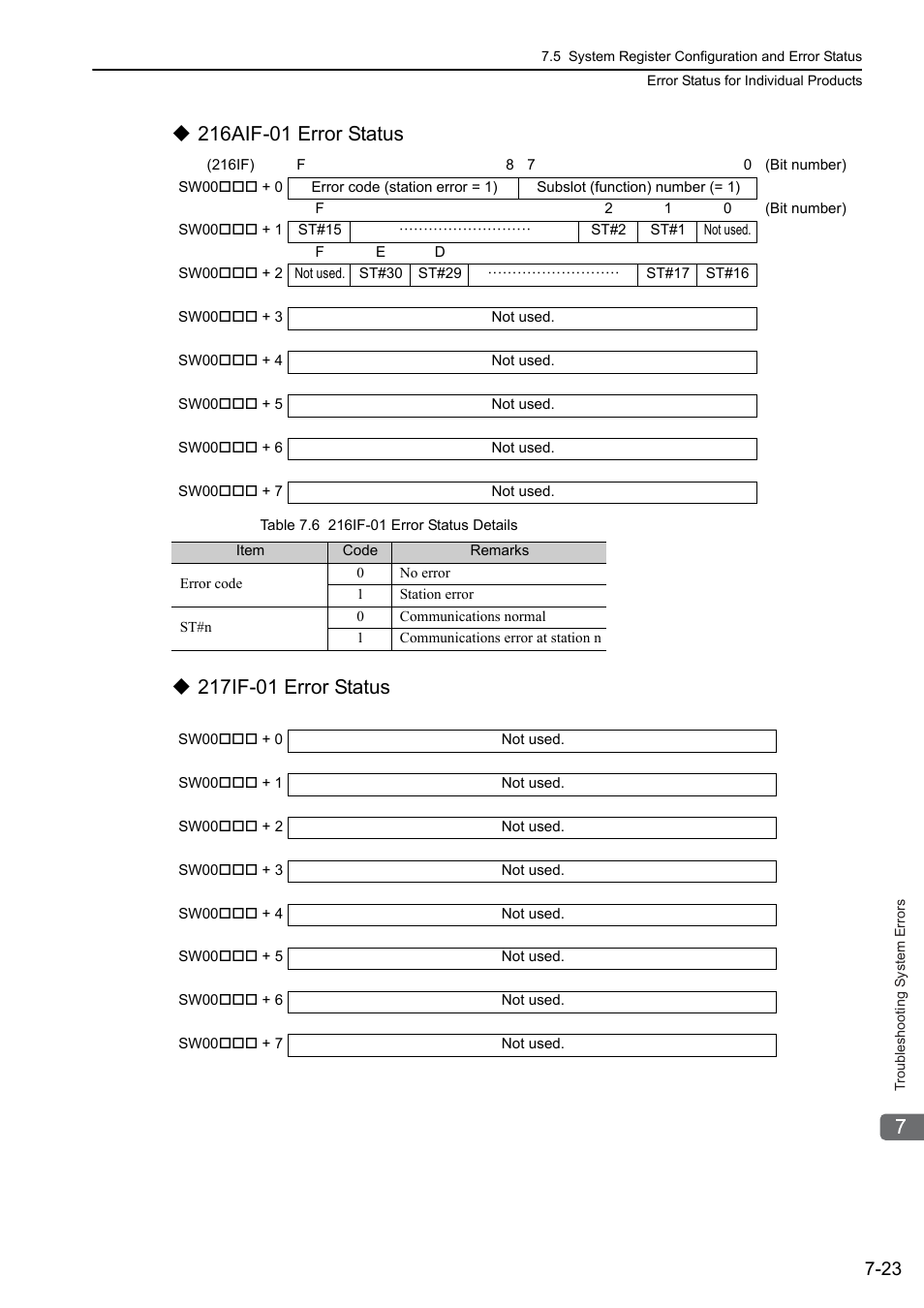 Yaskawa MP3200 Troubleshooting Manual User Manual | Page 149 / 219