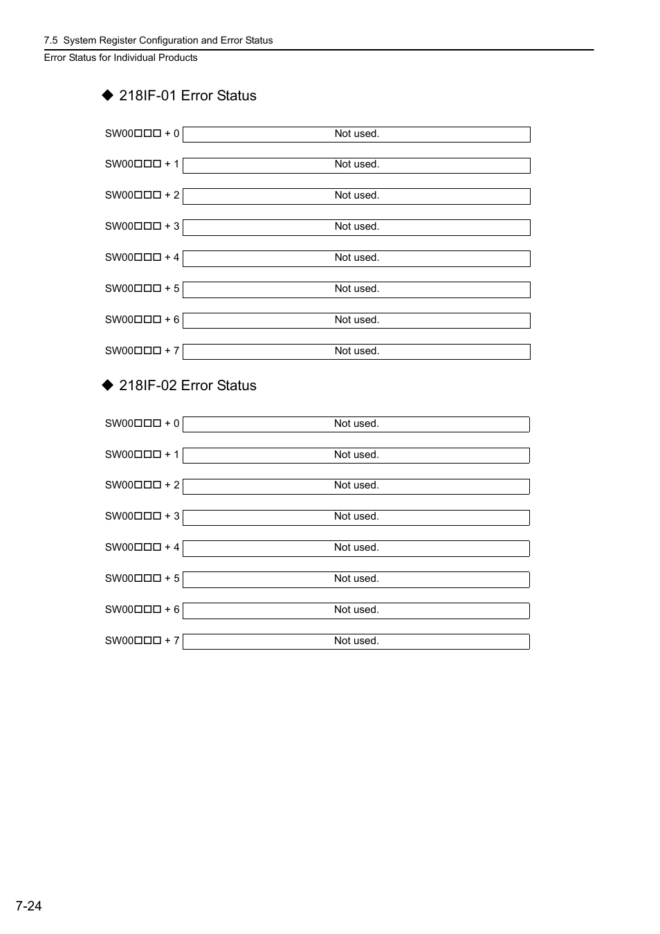 Yaskawa MP3200 Troubleshooting Manual User Manual | Page 150 / 219