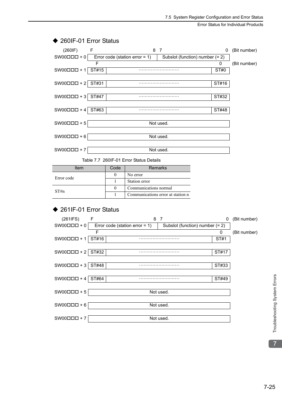 Yaskawa MP3200 Troubleshooting Manual User Manual | Page 151 / 219