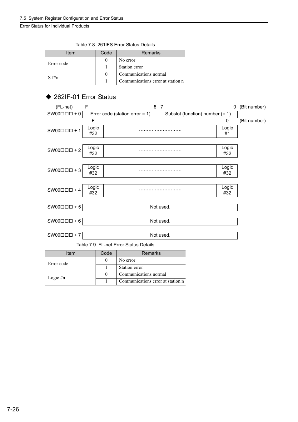 Yaskawa MP3200 Troubleshooting Manual User Manual | Page 152 / 219