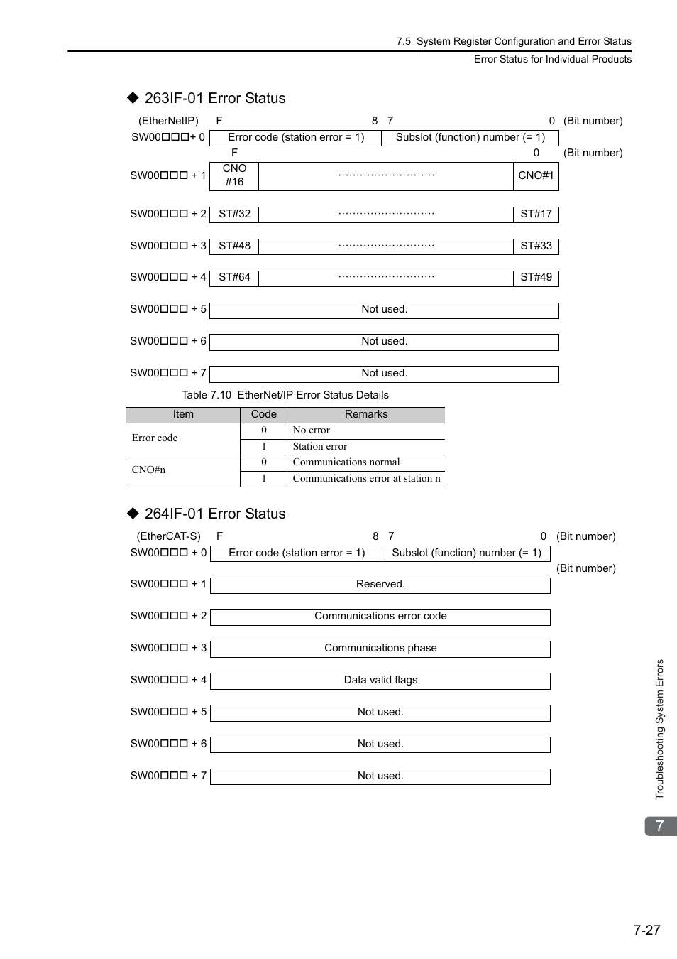 Yaskawa MP3200 Troubleshooting Manual User Manual | Page 153 / 219