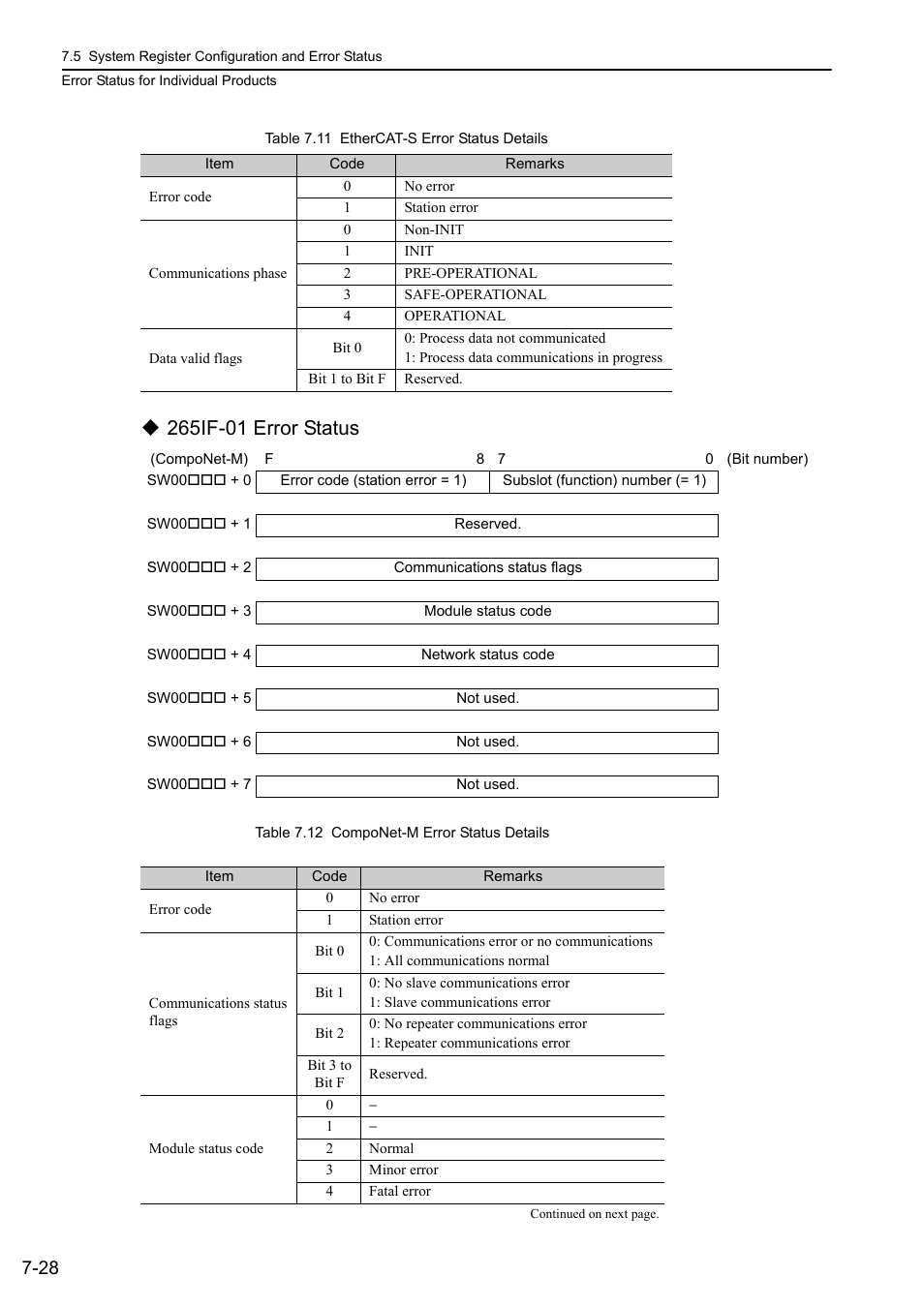 Yaskawa MP3200 Troubleshooting Manual User Manual | Page 154 / 219