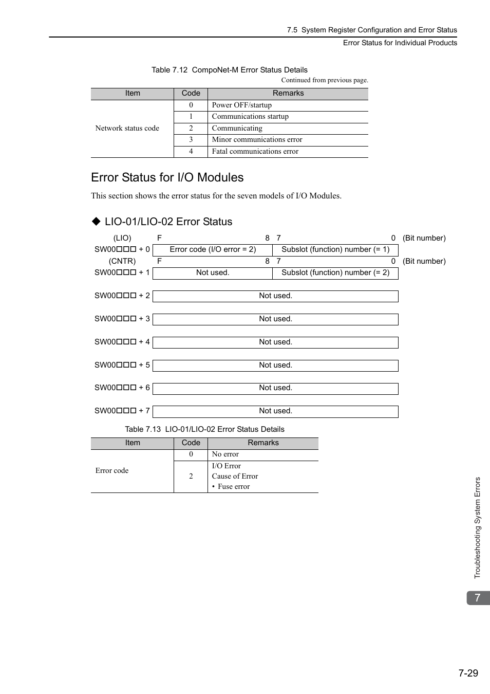 Error status for i/o modules, Lio-01/lio-02 error status | Yaskawa MP3200 Troubleshooting Manual User Manual | Page 155 / 219