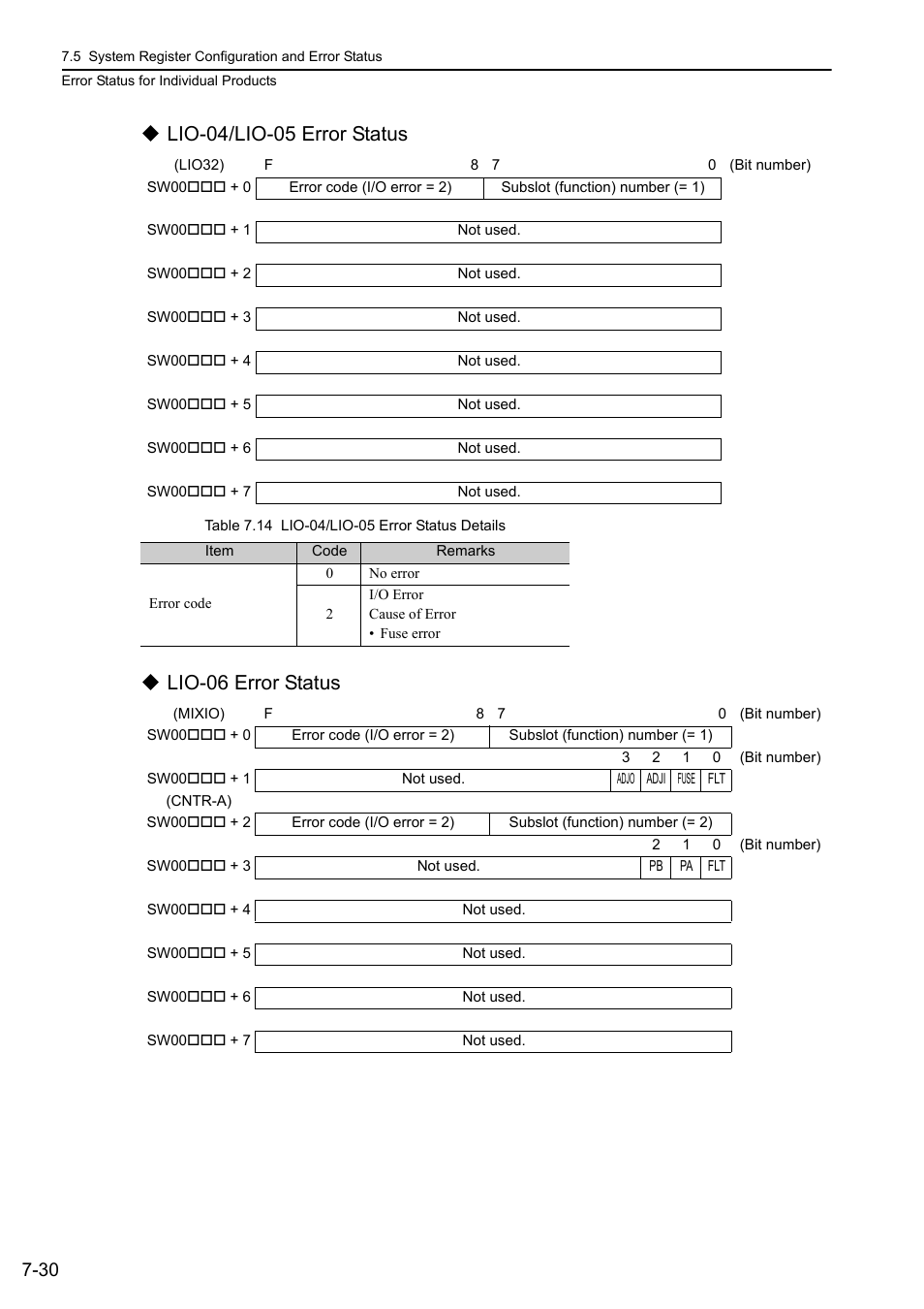 Yaskawa MP3200 Troubleshooting Manual User Manual | Page 156 / 219