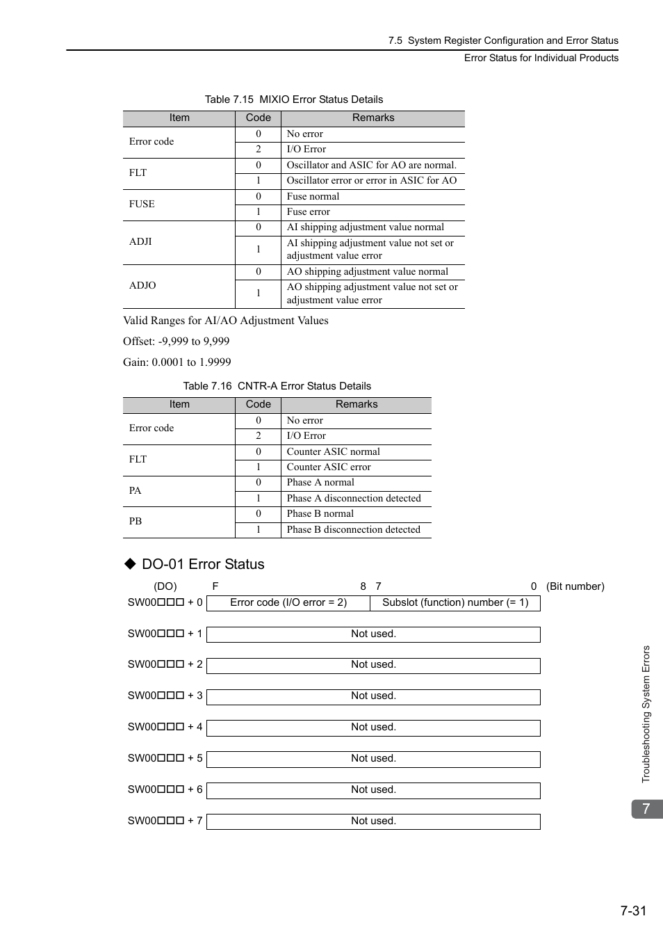 Do-01 error status | Yaskawa MP3200 Troubleshooting Manual User Manual | Page 157 / 219