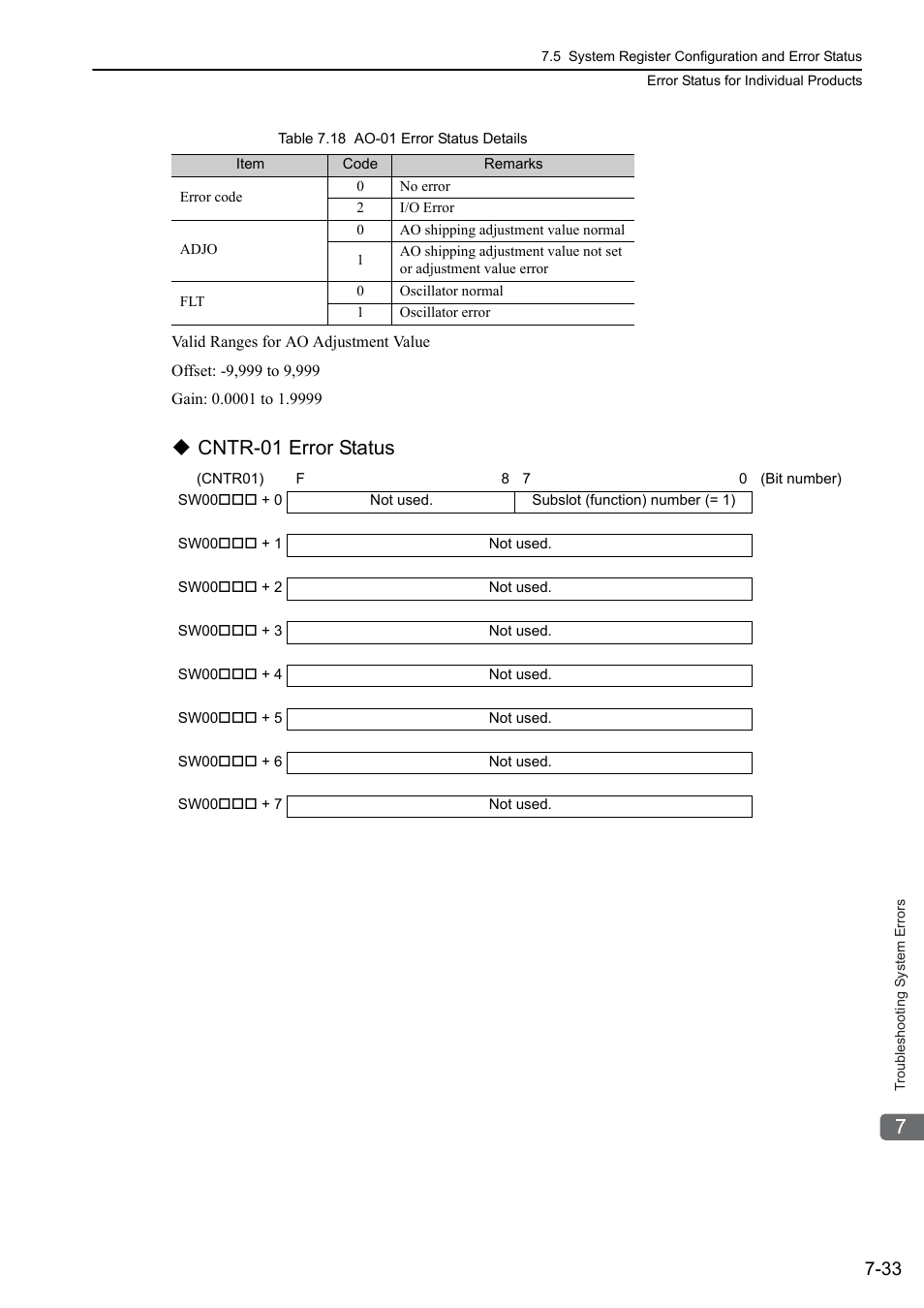 Cntr-01 error status | Yaskawa MP3200 Troubleshooting Manual User Manual | Page 159 / 219