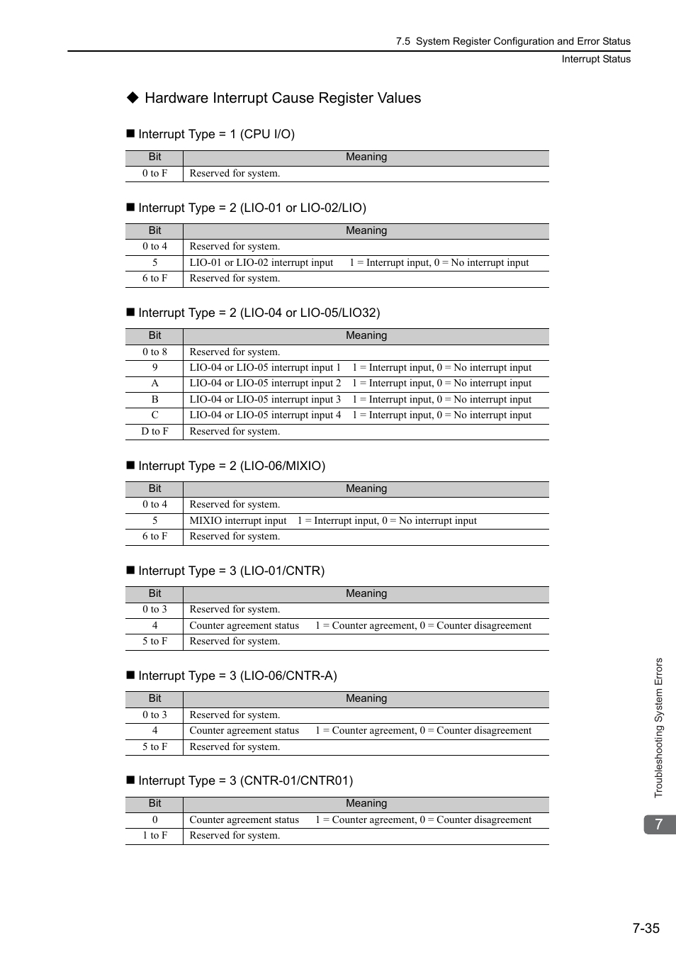 Hardware interrupt cause register values | Yaskawa MP3200 Troubleshooting Manual User Manual | Page 161 / 219