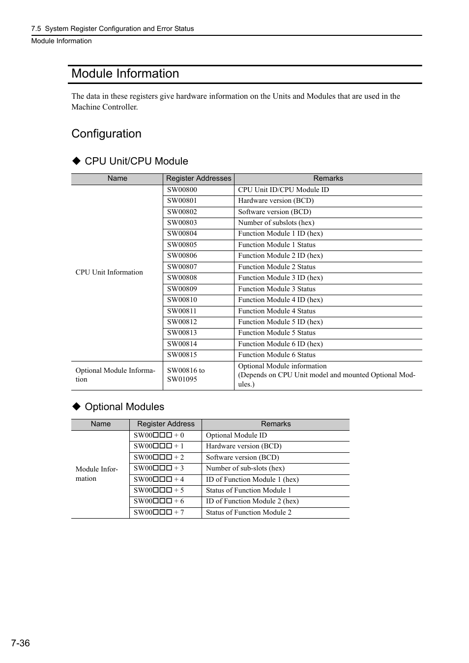 Module information, Module information -36, Configuration | Cpu unit/cpu module  optional modules | Yaskawa MP3200 Troubleshooting Manual User Manual | Page 162 / 219