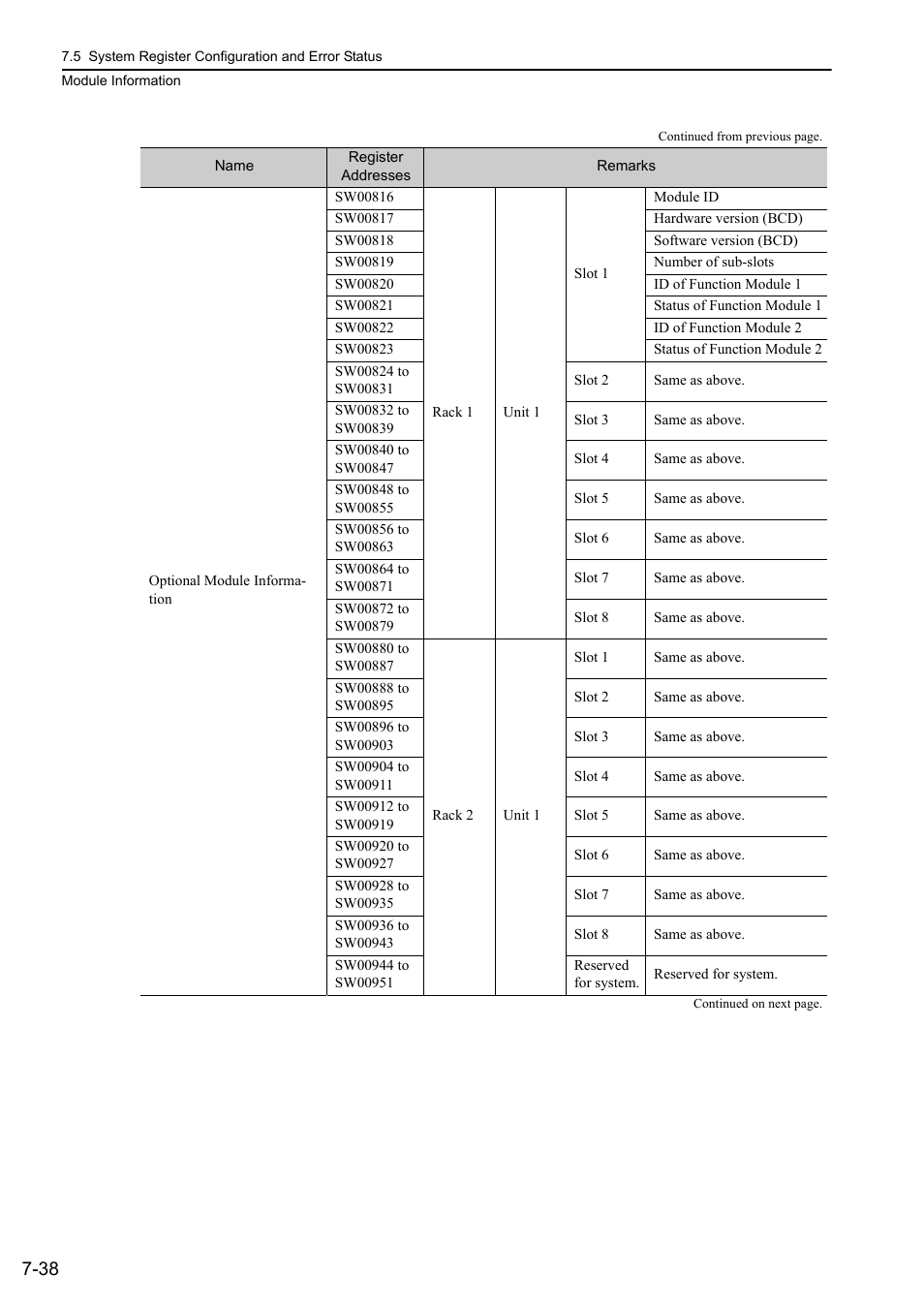 Yaskawa MP3200 Troubleshooting Manual User Manual | Page 164 / 219