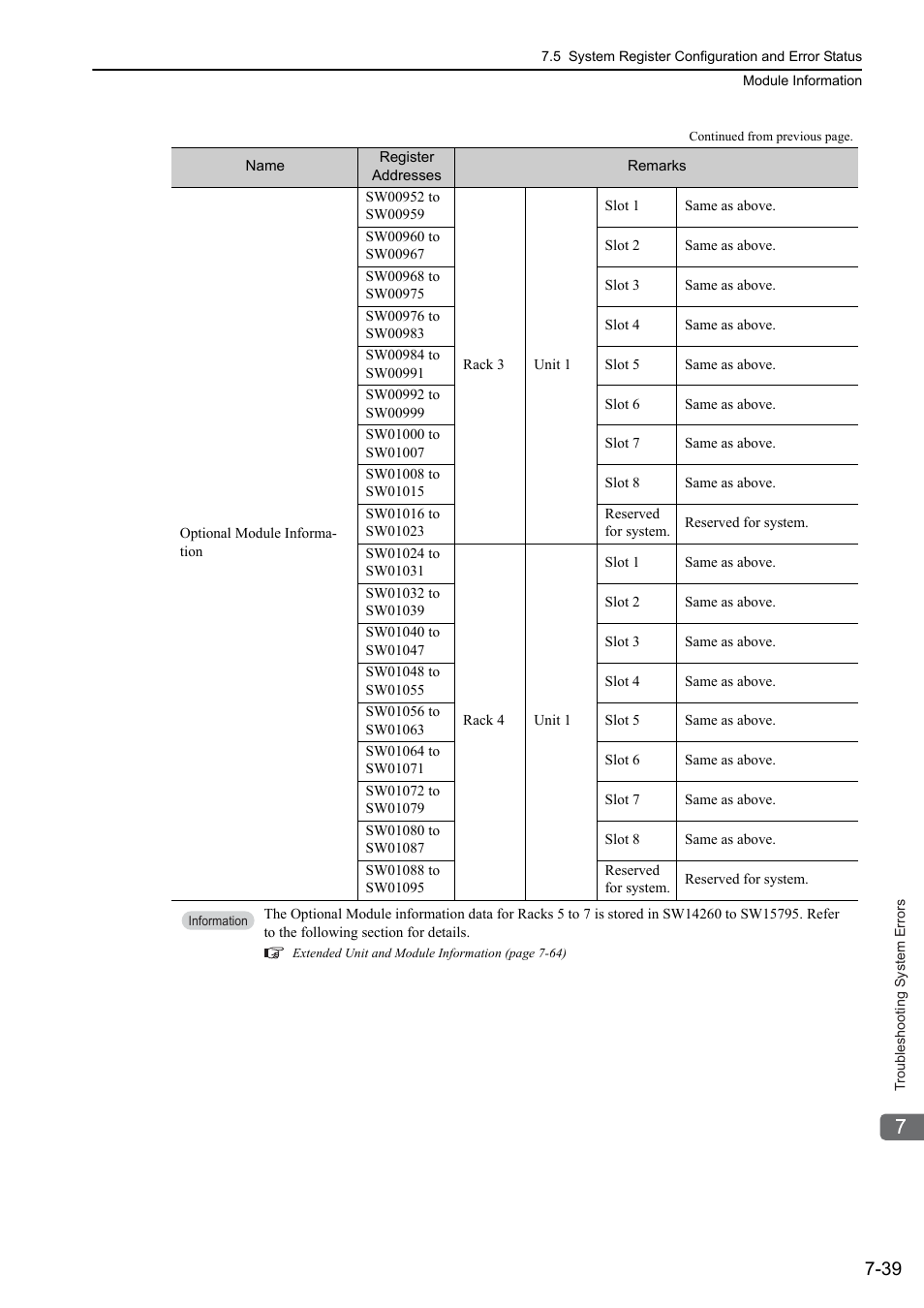 Yaskawa MP3200 Troubleshooting Manual User Manual | Page 165 / 219