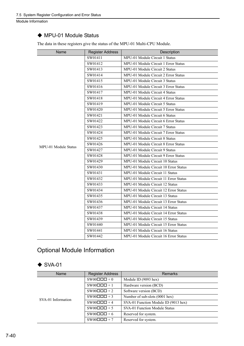 Optional module information, Mpu-01 module status, Sva-01 | Yaskawa MP3200 Troubleshooting Manual User Manual | Page 166 / 219