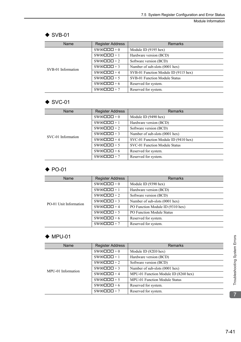 Yaskawa MP3200 Troubleshooting Manual User Manual | Page 167 / 219