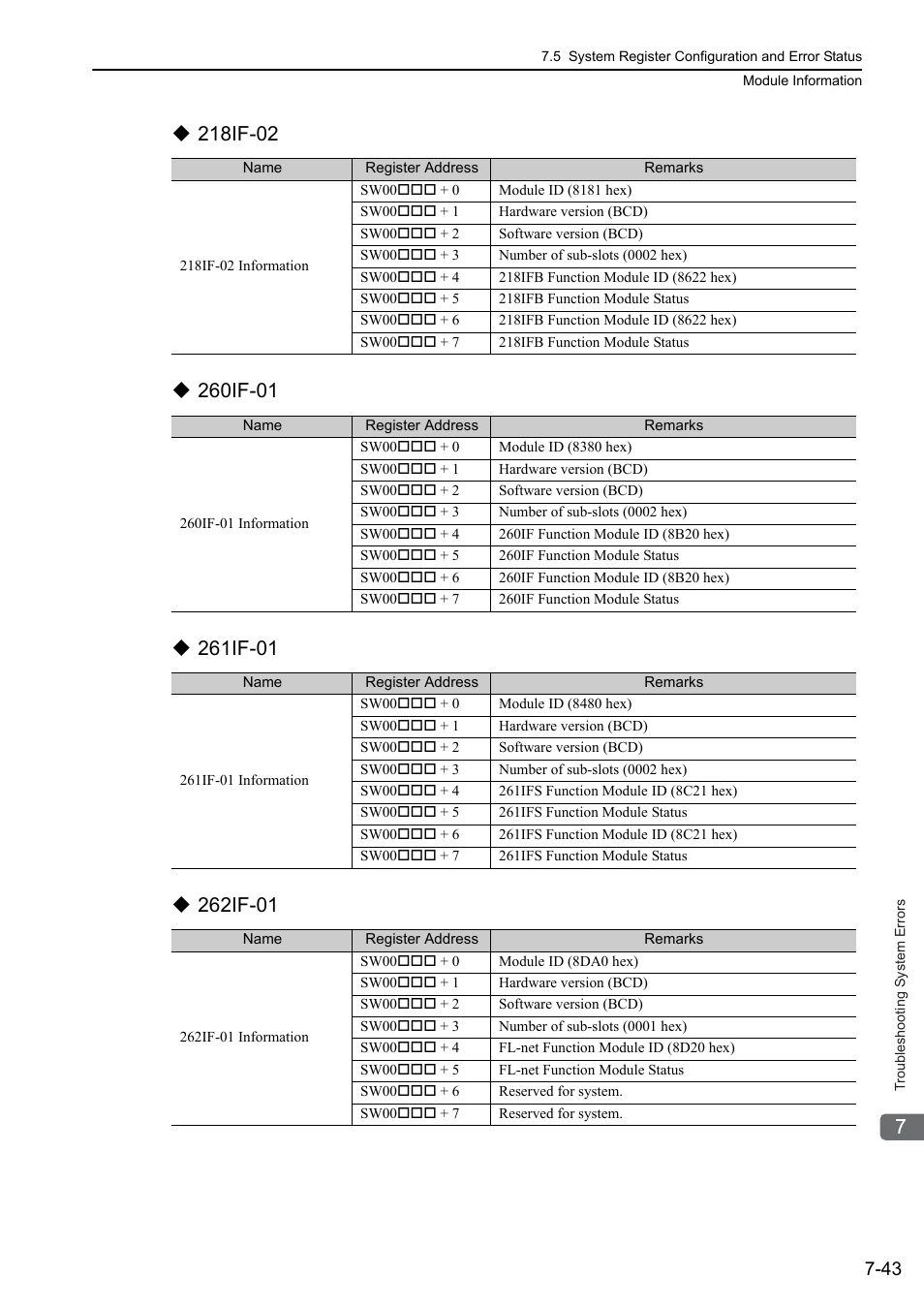 Yaskawa MP3200 Troubleshooting Manual User Manual | Page 169 / 219